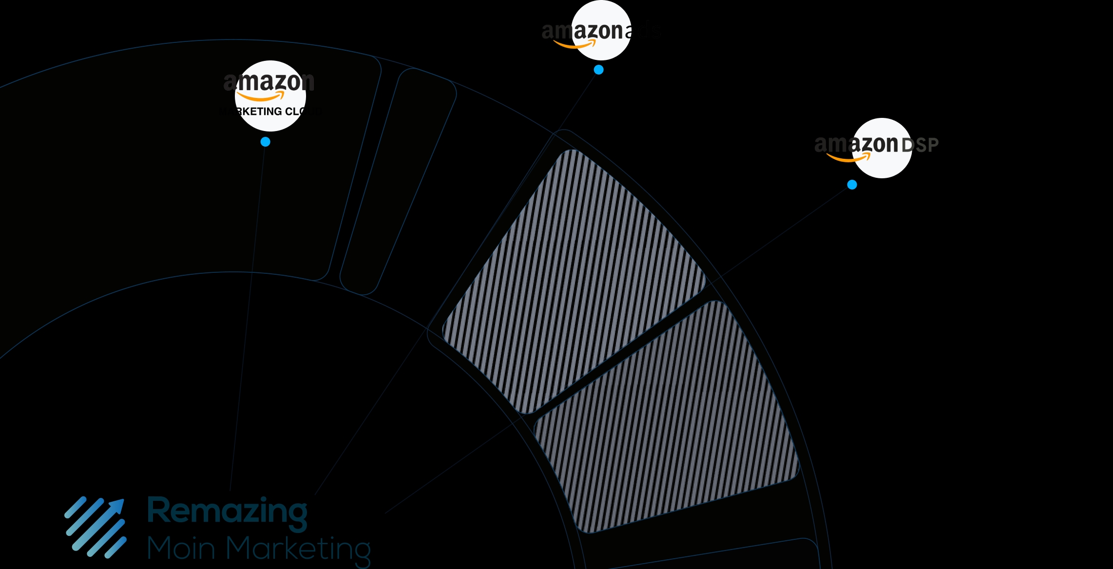 amazon-advertising-performance-media