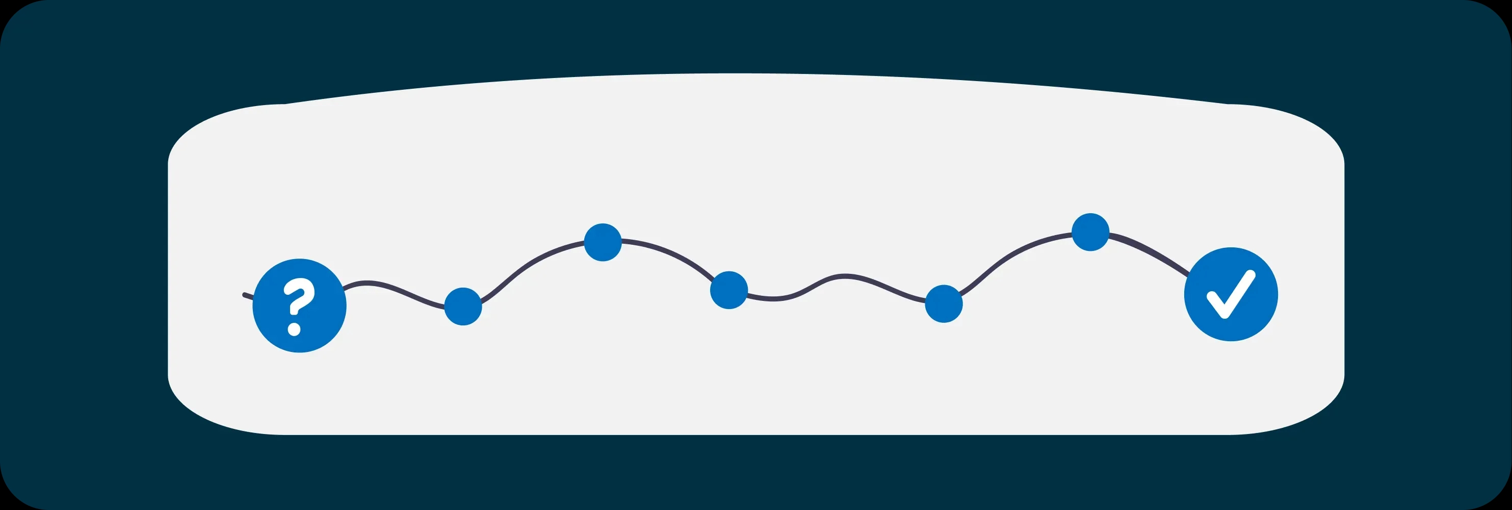 Customer journey disclosure